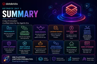 Data + AI Summit 2026: Día 1: Los 12 Anuncios que Redefinen la Plataforma Databricks