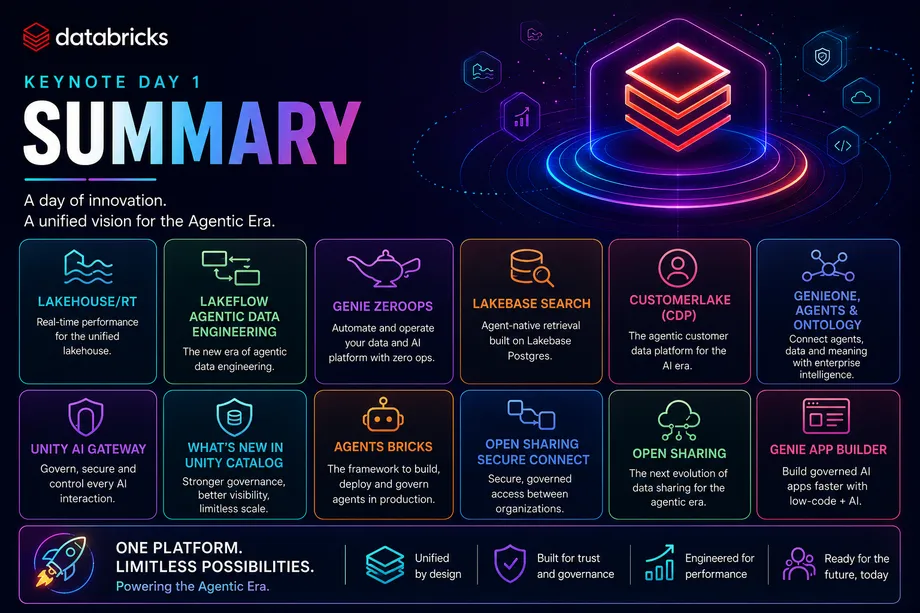 Data + AI Summit 2026: Día 1: Los 12 Anuncios que Redefinen la Plataforma Databricks