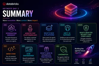 Data + AI Summit 2026: Día 2: Los 9 Anuncios del Keynote que Completan la Plataforma Agéntica