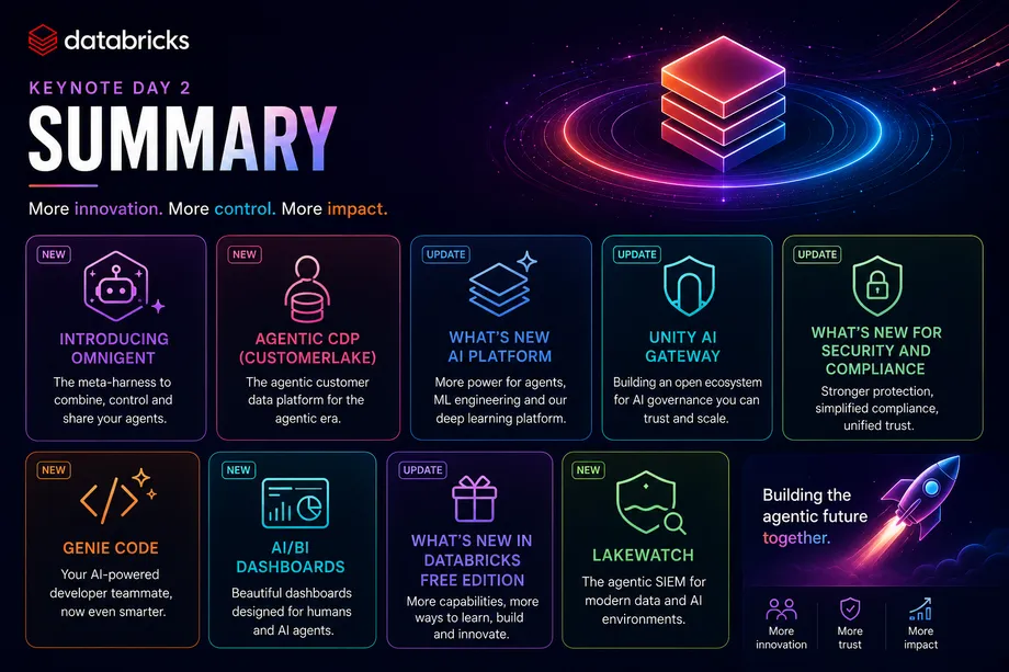 Data + AI Summit 2026: Day 2: The 9 Keynote Announcements That Complete the Agentic Platform