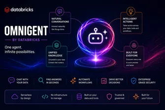 Omnigent: El Meta-Harness de Databricks que Gobierna, Comparte y Escala tus Agentes de IA
