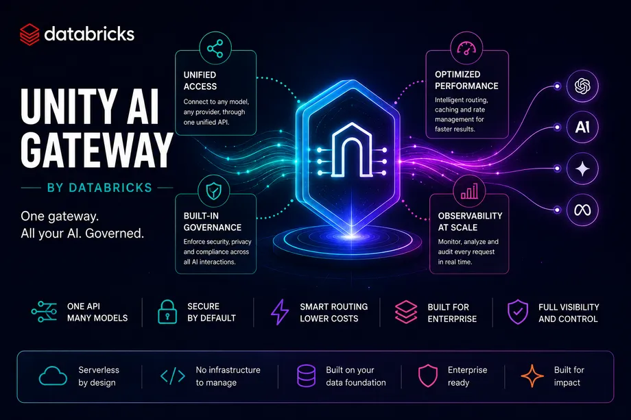 Unity AI Gateway: Gobernanza en Runtime para toda tu IA Empresarial